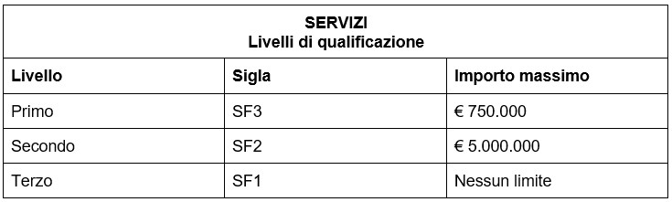 La qualificazione delle stazioni appaltanti nella fase esecutiva: breve guida normativa 1 immagine1
