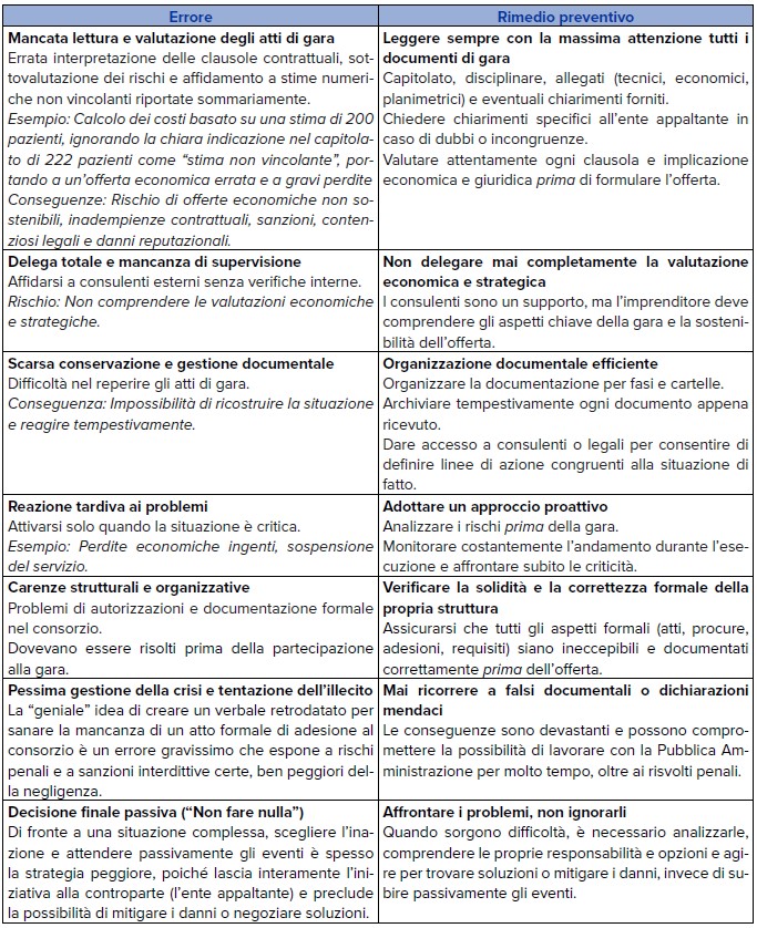 Le gare d’appalto. Strategie per le imprese – n.11/2025 2 tabella gare 11