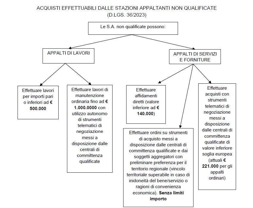 flow chart