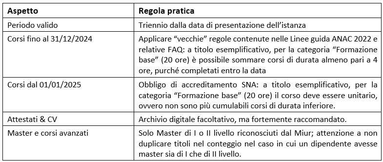 Qualificazione stazioni appaltanti: dal 2 luglio blocco del CIG 1 qualificazione