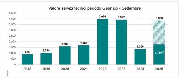 OICE - Gare servizi tecnici 2 oice02