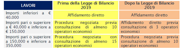 affidamento diretto