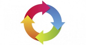 ciclo di vita